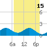 St George Island tide chart for Friday, April 15, 2022