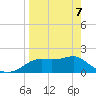 St George Island tide chart for Thursday, April 7, 2022
