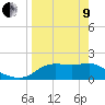 St George Island tide chart for Saturday, April 9, 2022