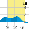 St George Island tide chart for Sunday, May 15, 2022