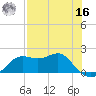 St George Island tide chart for Monday, May 16, 2022
