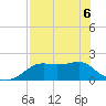 St George Island tide chart for Friday, May 6, 2022