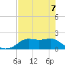 St George Island tide chart for Saturday, May 7, 2022