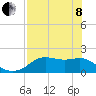 St George Island tide chart for Sunday, May 8, 2022