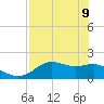 St George Island tide chart for Monday, May 9, 2022