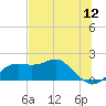 St George Island tide chart for Sunday, June 12, 2022