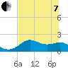 St George Island tide chart for Tuesday, June 7, 2022