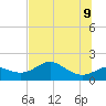 St George Island tide chart for Thursday, June 9, 2022
