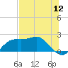 St George Island tide chart for Tuesday, July 12, 2022