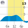 St George Island tide chart for Wednesday, July 13, 2022