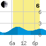 St George Island tide chart for Wednesday, July 6, 2022