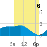 St George Island tide chart for Tuesday, September 6, 2022