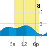 St George Island tide chart for Thursday, September 8, 2022