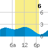 St George Island tide chart for Thursday, October 6, 2022