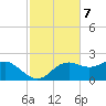 St George Island tide chart for Monday, November 7, 2022