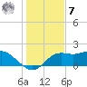 St George Island tide chart for Wednesday, December 7, 2022
