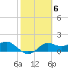 St George Island tide chart for Monday, February 6, 2023