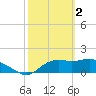 St George Island tide chart for Thursday, March 2, 2023