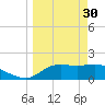 St George Island tide chart for Thursday, March 30, 2023
