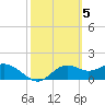 St George Island tide chart for Sunday, March 5, 2023