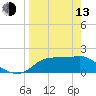 St George Island tide chart for Thursday, April 13, 2023