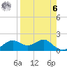 St George Island tide chart for Thursday, April 6, 2023