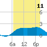 St George Island tide chart for Thursday, May 11, 2023