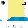 St George Island tide chart for Friday, May 12, 2023