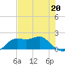 St George Island tide chart for Saturday, May 20, 2023