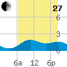 St George Island tide chart for Saturday, May 27, 2023