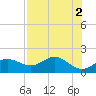 St George Island tide chart for Tuesday, May 2, 2023