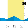 St George Island tide chart for Tuesday, May 30, 2023