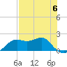 St George Island tide chart for Saturday, May 6, 2023