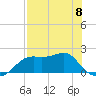 St George Island tide chart for Monday, May 8, 2023