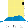 St George Island tide chart for Tuesday, May 9, 2023