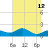 St George Island tide chart for Monday, June 12, 2023