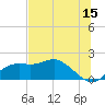St George Island tide chart for Thursday, June 15, 2023