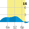 St George Island tide chart for Friday, June 16, 2023