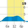St George Island tide chart for Monday, June 19, 2023