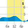 St George Island tide chart for Thursday, June 1, 2023
