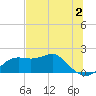 St George Island tide chart for Friday, June 2, 2023
