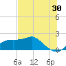 St George Island tide chart for Friday, June 30, 2023