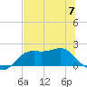 St George Island tide chart for Wednesday, June 7, 2023