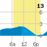 St George Island tide chart for Thursday, July 13, 2023
