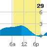 St George Island tide chart for Saturday, July 29, 2023