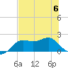 St George Island tide chart for Thursday, July 6, 2023