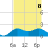 St George Island tide chart for Saturday, July 8, 2023
