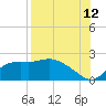 St George Island tide chart for Saturday, August 12, 2023
