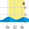 St George Island tide chart for Sunday, August 6, 2023