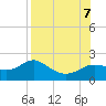 St George Island tide chart for Monday, August 7, 2023